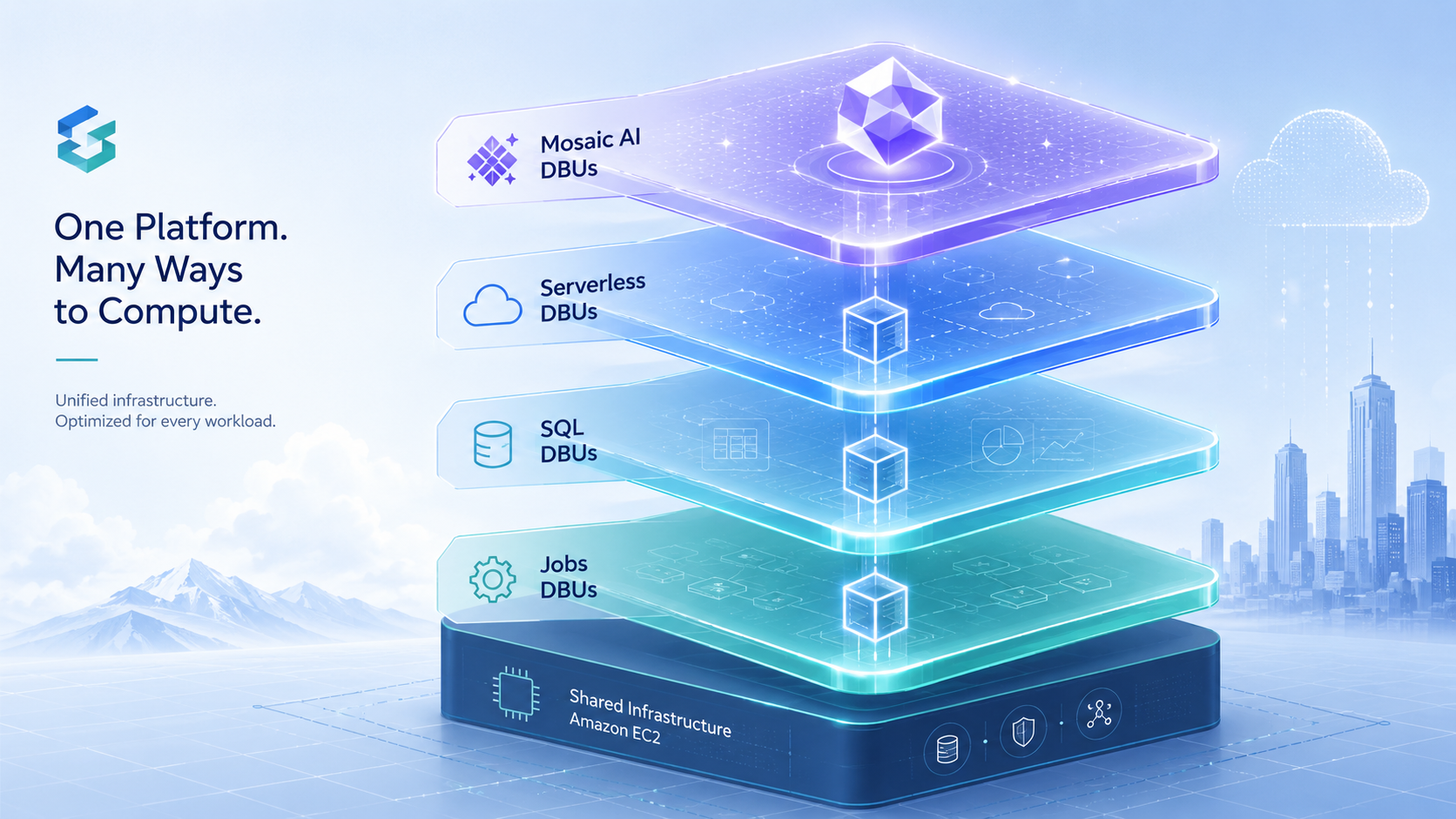 Stack DBU di Databricks