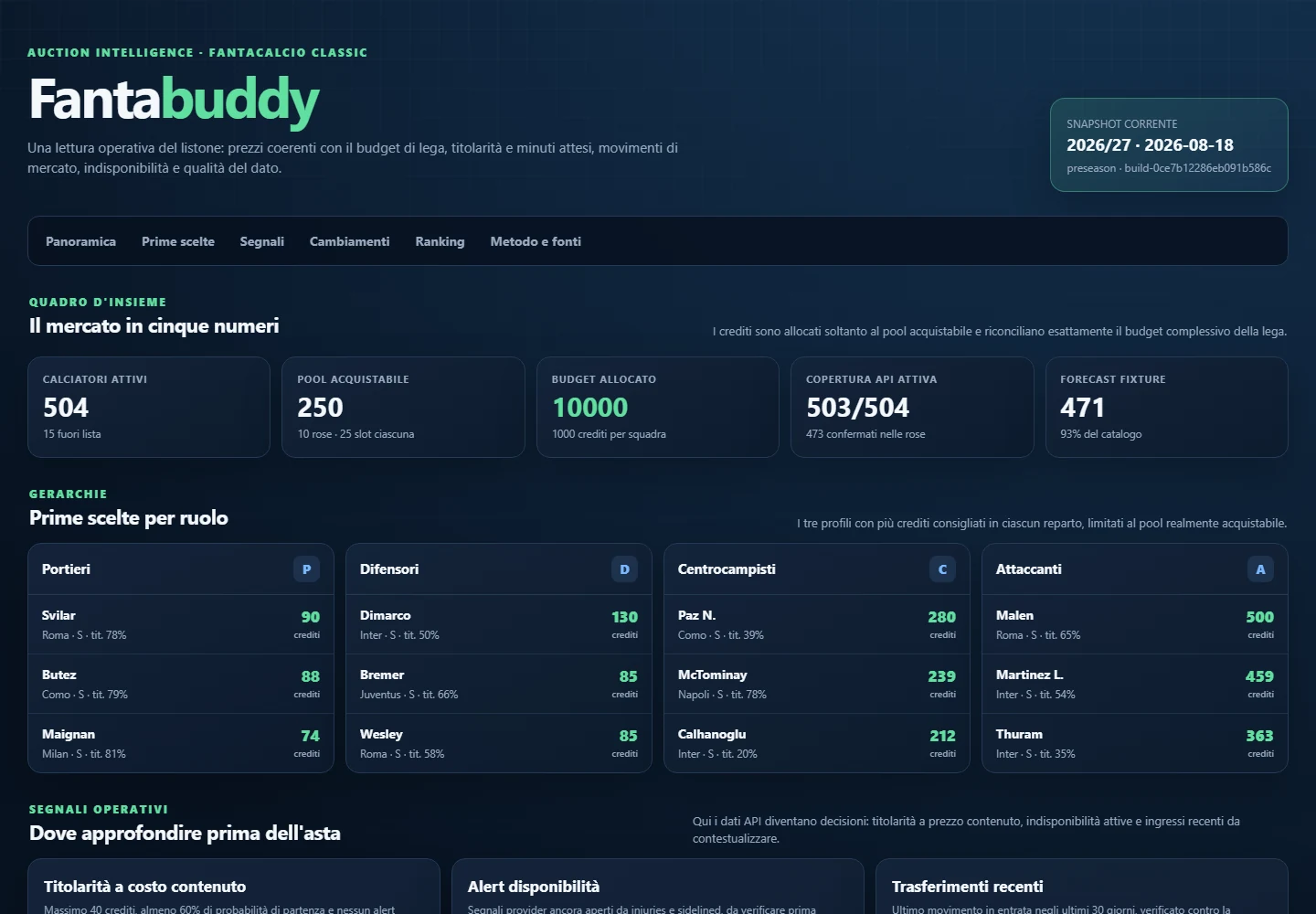 Fantabuddy report overview on August 18, 2026
