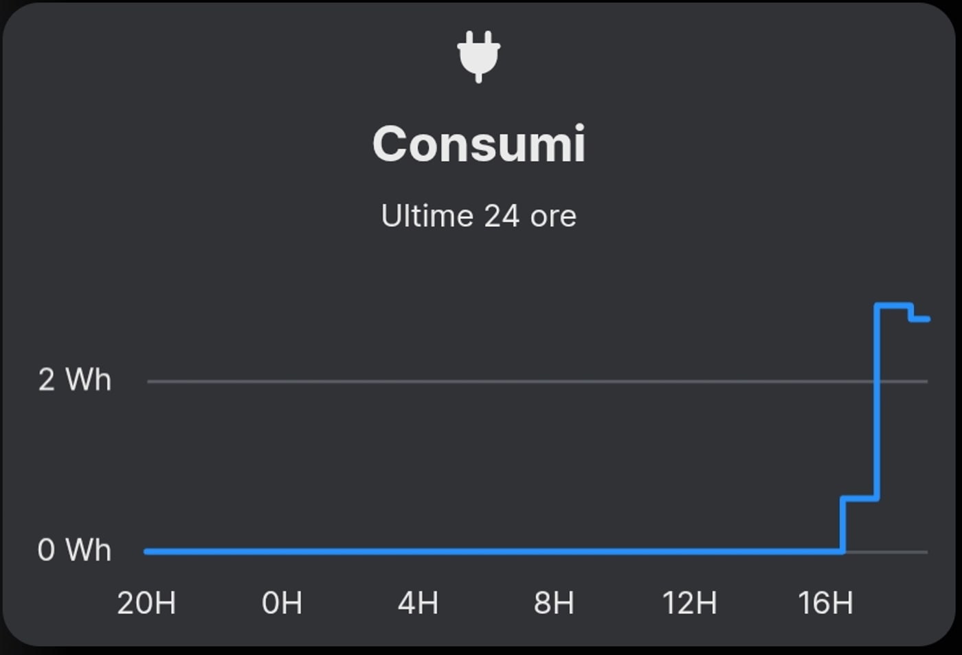 The Shelly app showing blocky energy accumulation