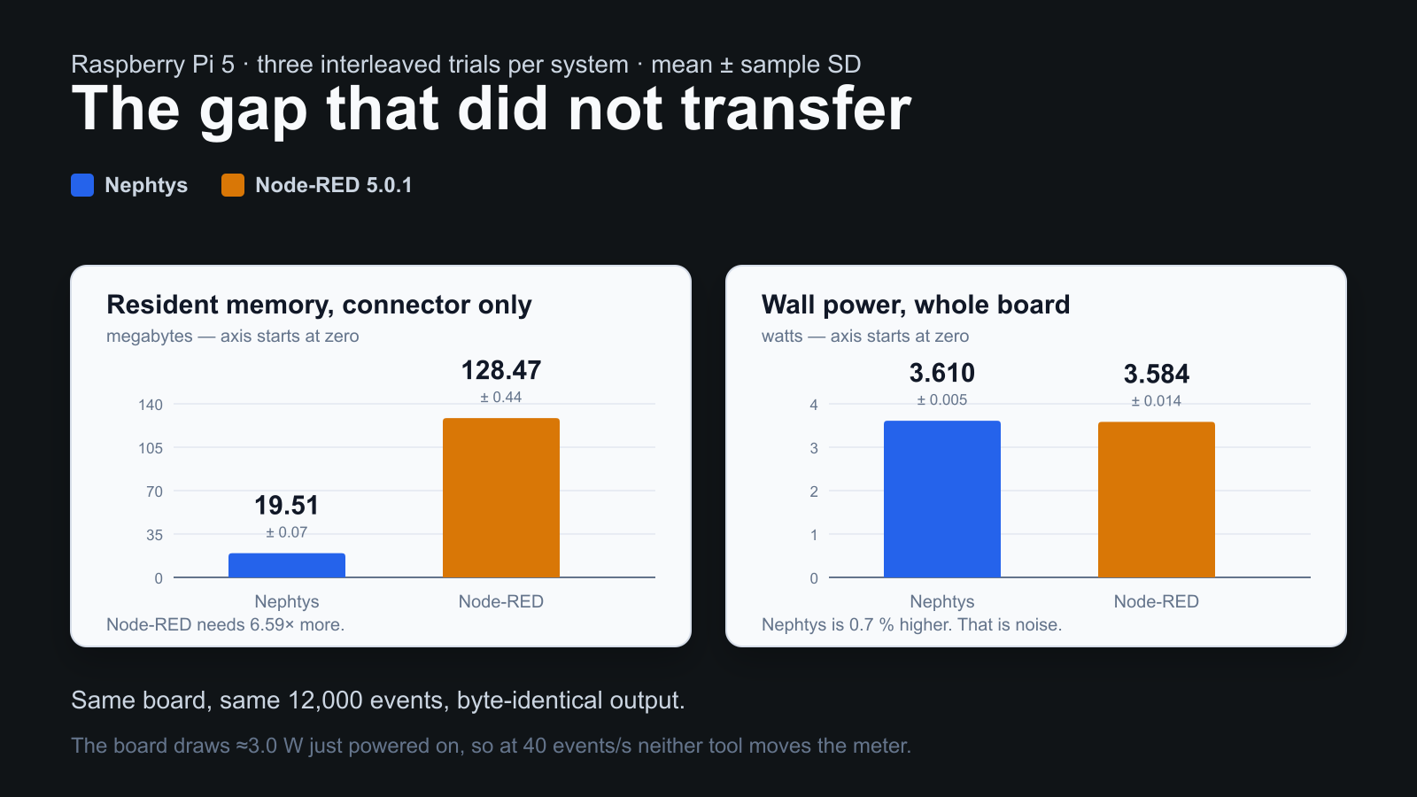 The gap that did not transfer