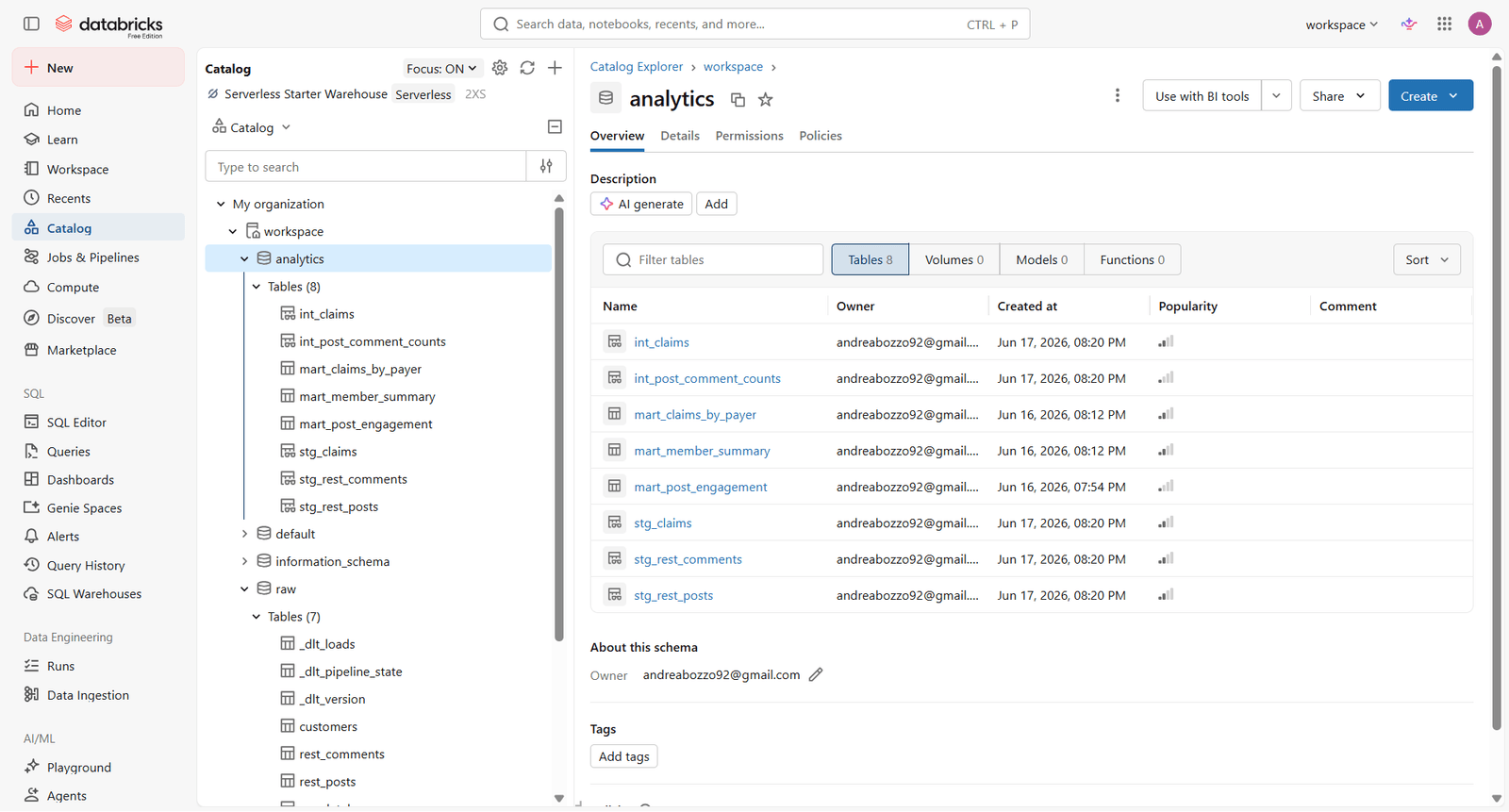 Lo schema analytics — le tabelle di staging, intermediate e mart di dbt
