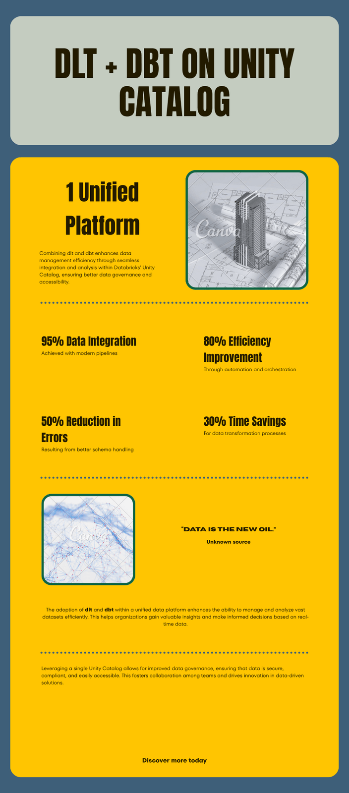 architettura da dlt a Unity Catalog a dbt