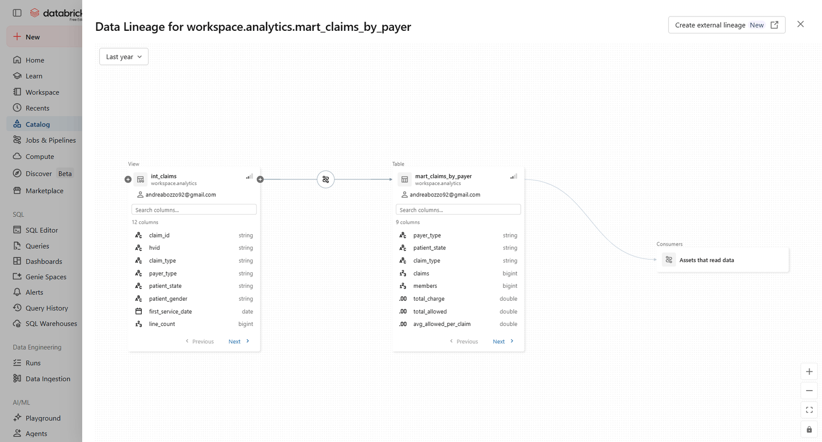 Lineage a livello di colonna in Unity Catalog per la mart mart_claims_by_payer