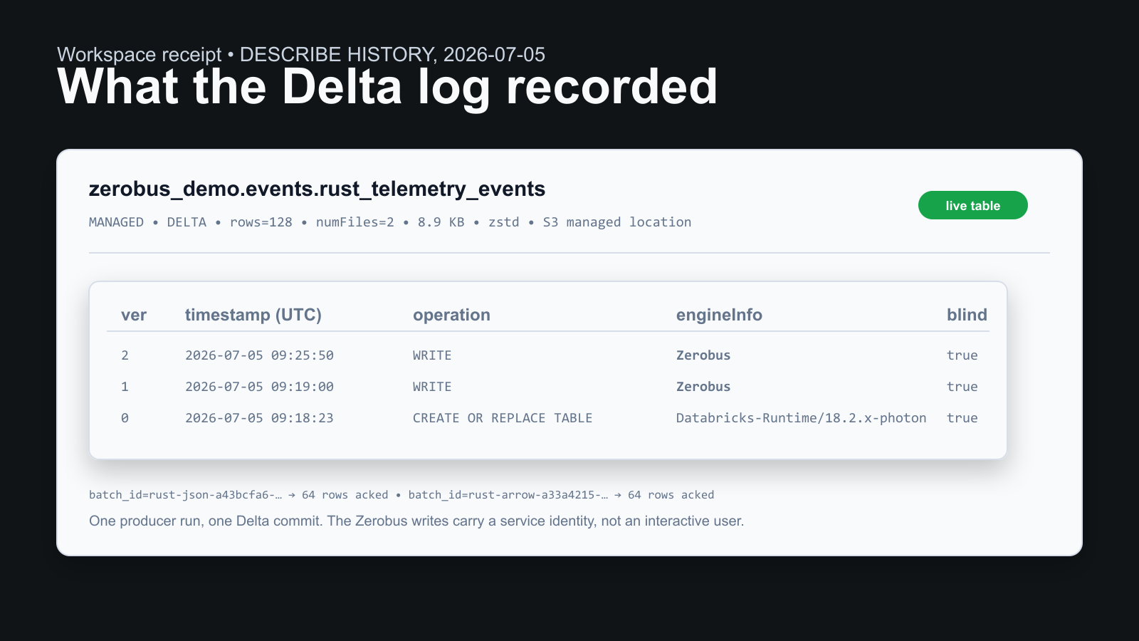 Workspace receipt with successful JSON and Arrow Flight ingestion