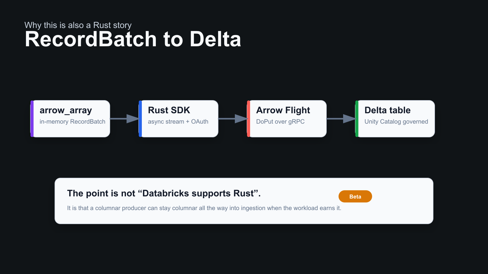 RecordBatch to Delta via Rust SDK and Arrow Flight