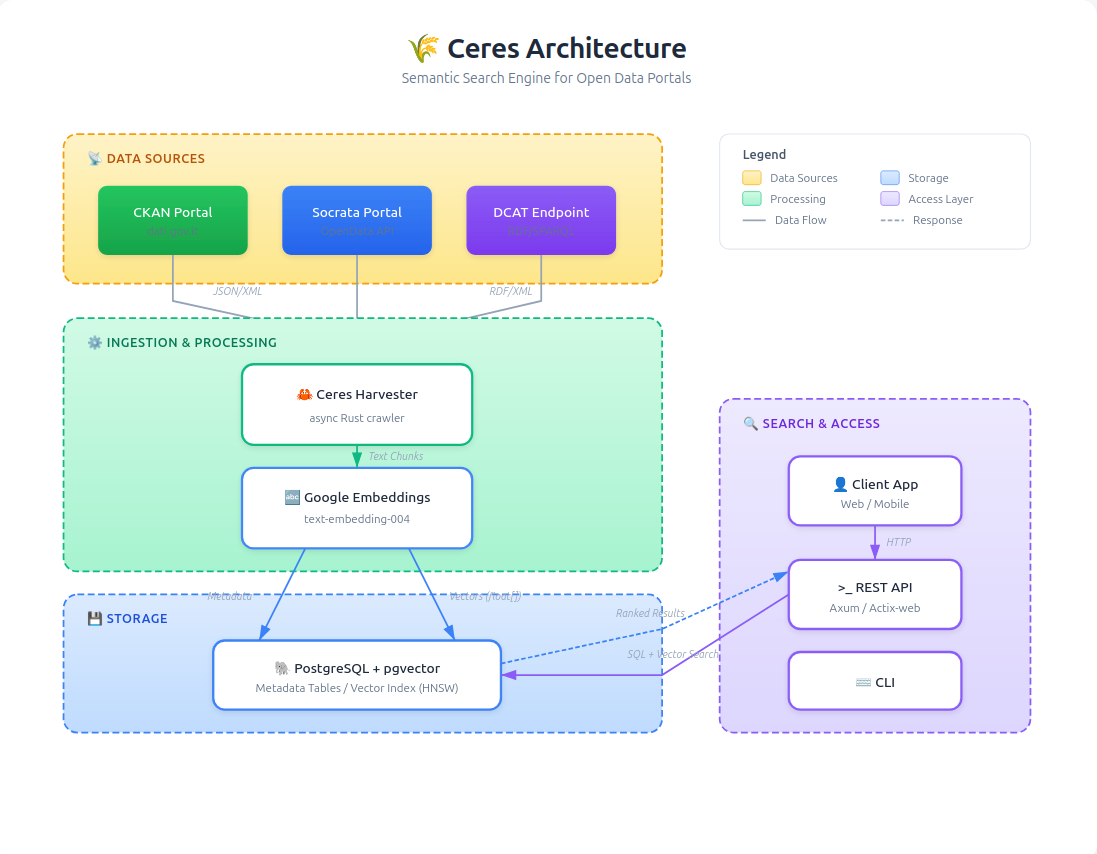 Architecture diagram